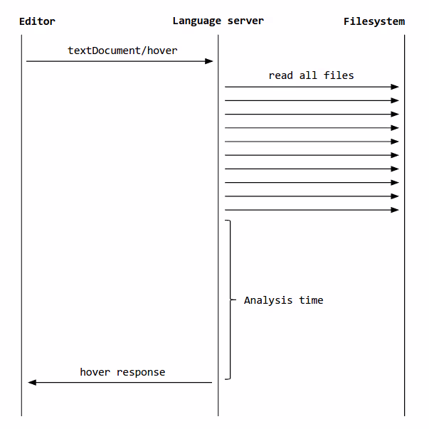 Traditional file fetching diagram