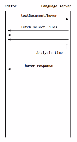 LSP file fetching diagram