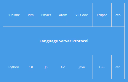 M + N solution visualization
