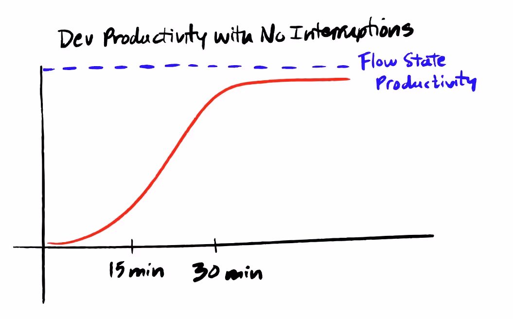 Ideal flow state progress chart