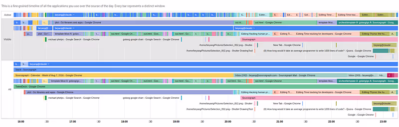 Thyme is a sampling profiler for your productivity