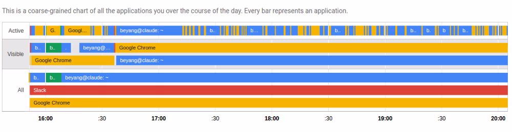 Thyme's timeline of application usage